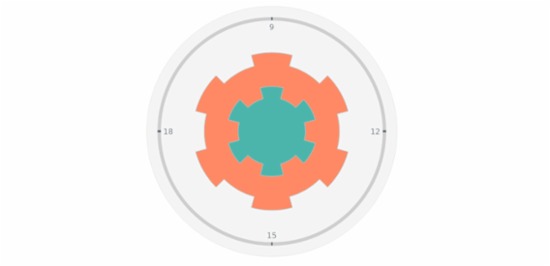 anychart.charts.CircularGauge.knob get created by AnyChart Team