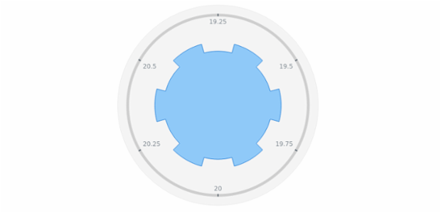 anychart.charts.CircularGauge.knob set asObject created by AnyChart Team