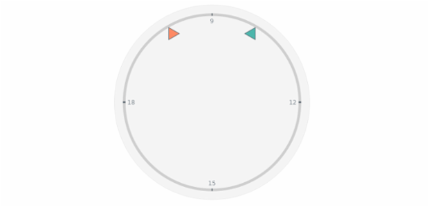 anychart.charts.CircularGauge.marker get created by AnyChart Team