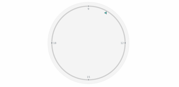 anychart.charts.CircularGauge.marker set asBool created by AnyChart Team