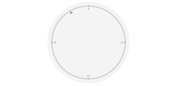 anychart.charts.CircularGauge.marker set asIndexBool created by AnyChart Team