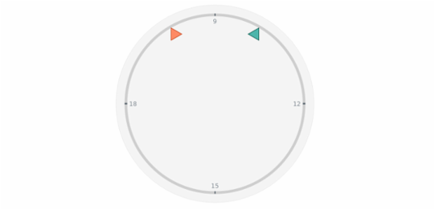 anychart.charts.CircularGauge.marker set asIndexObject created by AnyChart Team
