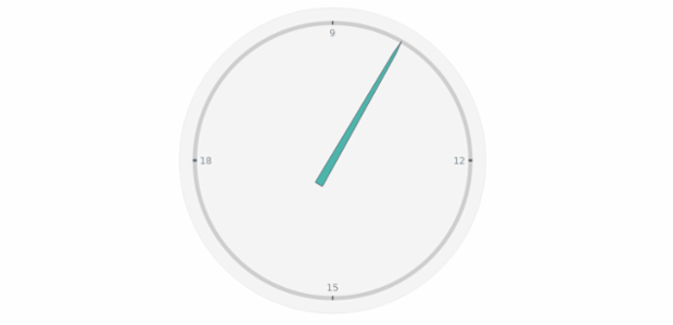 anychart.charts.CircularGauge.needle set asBool created by AnyChart Team