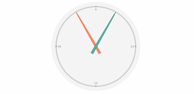 anychart.charts.CircularGauge.needle set asIndexObject created by AnyChart Team