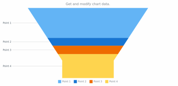 anychart.charts.Funnel.data get created by AnyChart Team
