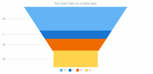 anychart.charts.Funnel.data set asObj created by AnyChart Team