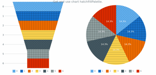 anychart.charts.Funnel.hatchFillPalette get created by AnyChart Team