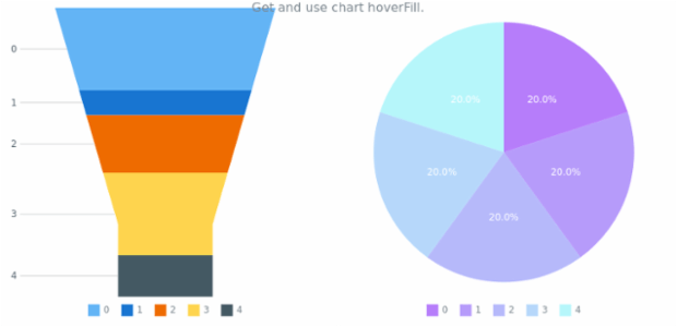 anychart.charts.Funnel.hoverFill get created by AnyChart Team
