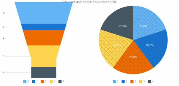 anychart.charts.Funnel.hoverHatchFill get created by AnyChart Team
