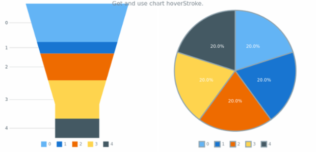 anychart.charts.Funnel.hoverStroke get created by AnyChart Team
