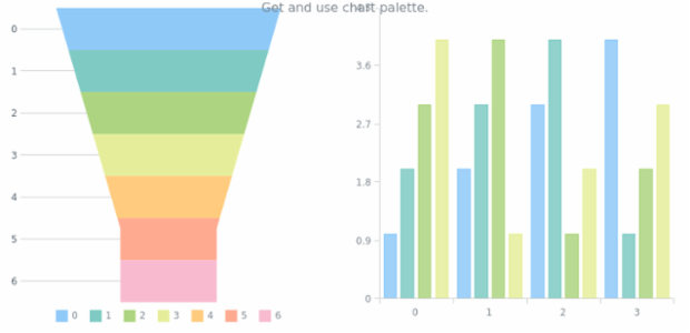 anychart.charts.Funnel.palette get created by AnyChart Team