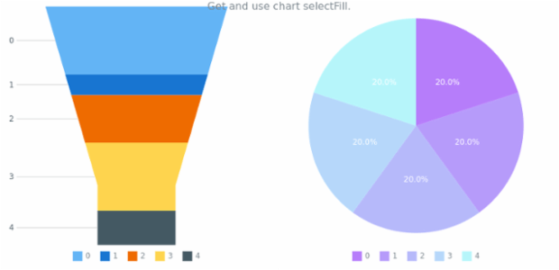 anychart.charts.Funnel.selectFill get created by AnyChart Team