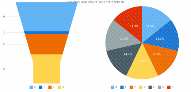 anychart.charts.Funnel.selectHatchFill get created by AnyChart Team