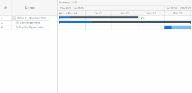 anychart.charts.Gantt.collapseTask created by AnyChart Team
