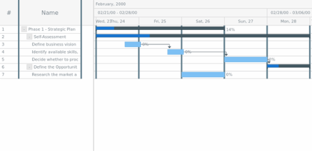 anychart.charts.Gantt.columnStroke set created by AnyChart Team