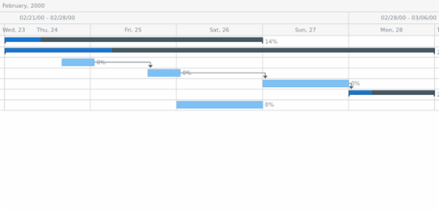 anychart.charts.Gantt.dataGrid set asBool created by AnyChart Team