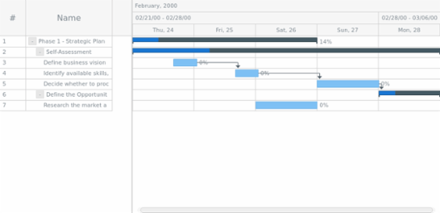 anychart.charts.Gantt.fitToTask created by AnyChart Team