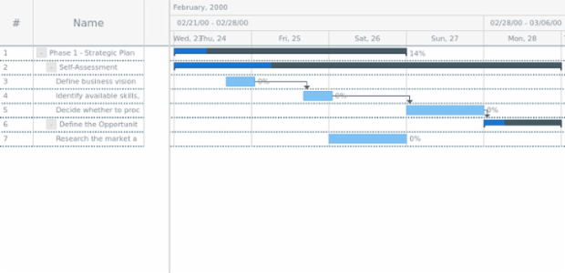 anychart.charts.Gantt.rowStroke set created by AnyChart Team