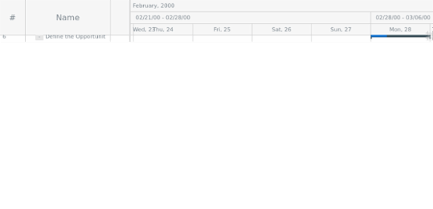 anychart.charts.Gantt.scrollToEnd created by AnyChart Team