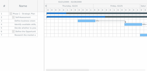 anychart.charts.Gantt.zoomOut created by AnyChart Team