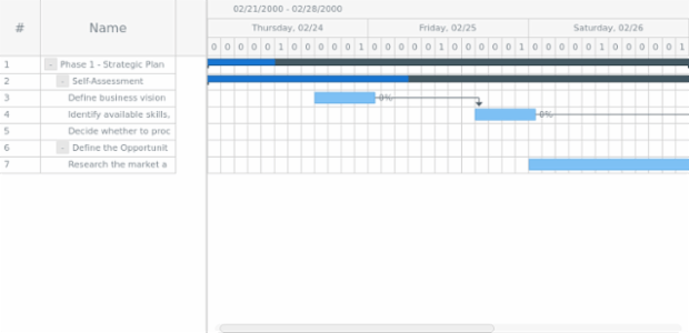 anychart.charts.Gantt.zoomTo created by AnyChart Team