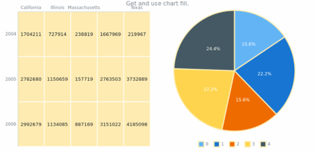anychart.charts.HeatMap.fill get created by AnyChart Team