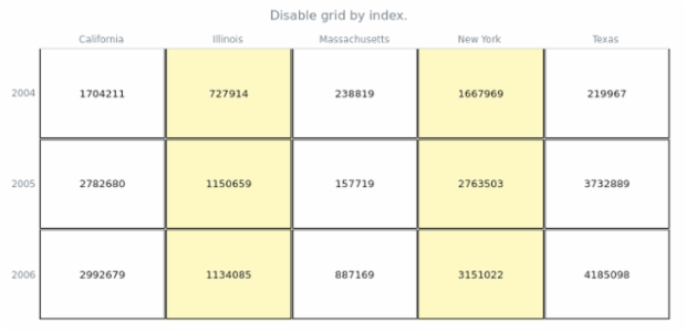 anychart.charts.HeatMap.grid set asIndexBool created by AnyChart Team