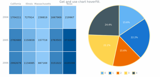 anychart.charts.HeatMap.hoverFill get created by AnyChart Team