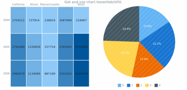 anychart.charts.HeatMap.hoverHatchFill get created by AnyChart Team
