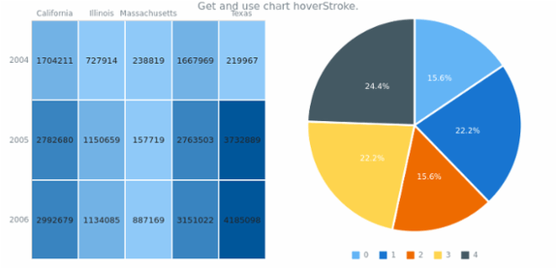 anychart.charts.HeatMap.hoverStroke get created by AnyChart Team
