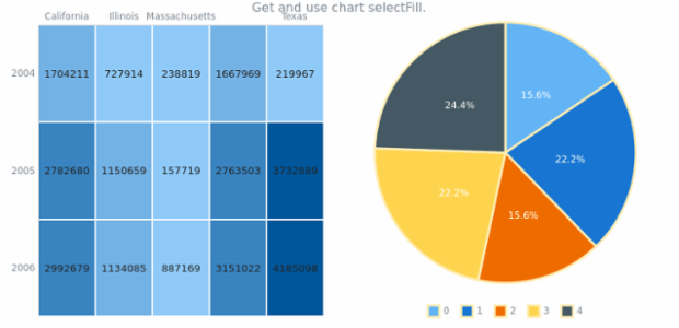 anychart.charts.HeatMap.selectFill get created by AnyChart Team