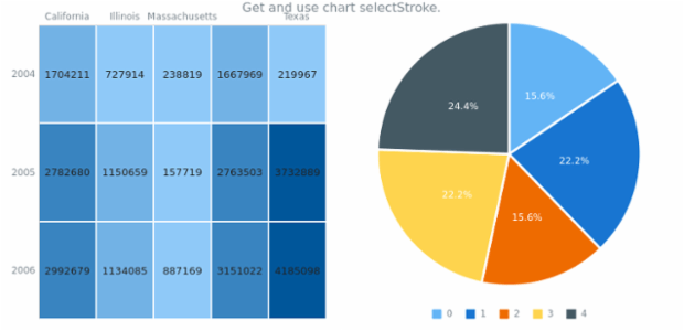 anychart.charts.HeatMap.selectStroke get created by AnyChart Team
