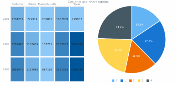 anychart.charts.HeatMap.stroke get created by AnyChart Team