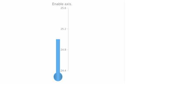 anychart.charts.LinearGauge.axis set asBool created by AnyChart Team