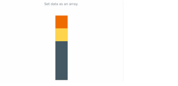 anychart.charts.LinearGauge.data get created by AnyChart Team