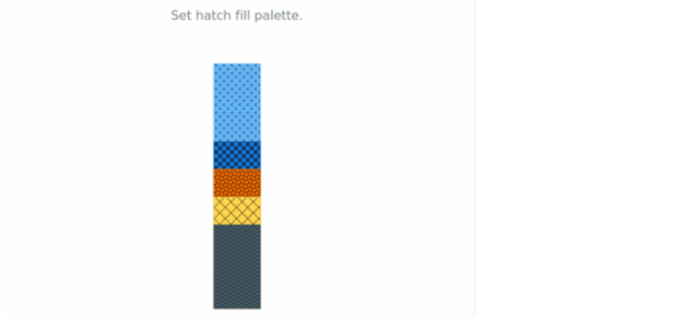 anychart.charts.LinearGauge.hatchFillPalette set created by AnyChart Team
