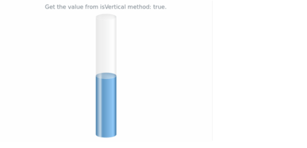 anychart.charts.LinearGauge.isVertical created by AnyChart Team