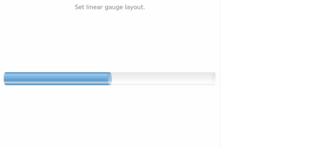 anychart.charts.LinearGauge.layout set created by AnyChart Team