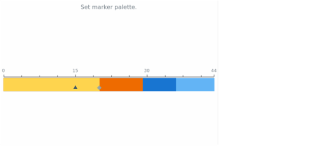 anychart.charts.LinearGauge.markerPalette set created by AnyChart Team