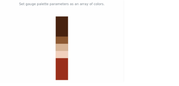 anychart.charts.LinearGauge.palette set asArray created by AnyChart Team
