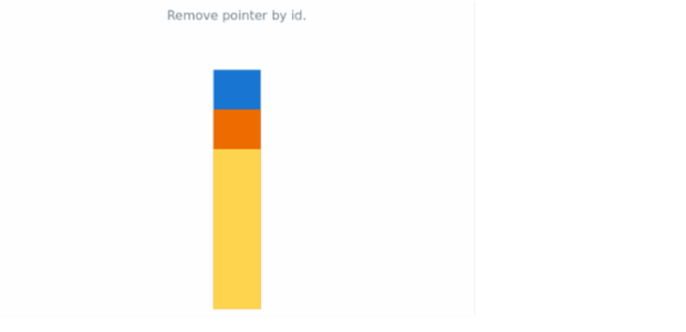 anychart.charts.LinearGauge.removePointer created by AnyChart Team