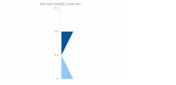 anychart.charts.LinearGauge.scaleBar get created by AnyChart Team