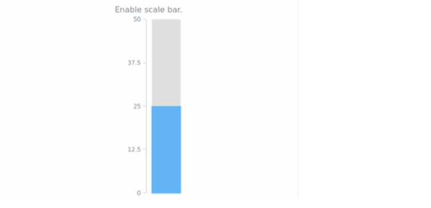 anychart.charts.LinearGauge.scaleBar set asBool created by AnyChart Team