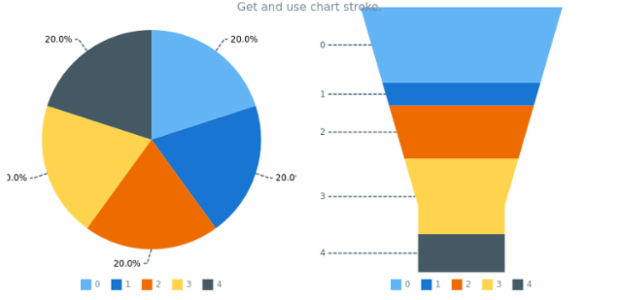 anychart.charts.Pie.connectorStroke get created by AnyChart Team