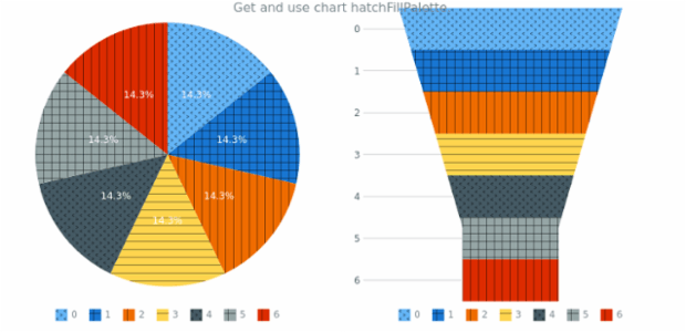 anychart.charts.Pie.hatchFillPalette get created by AnyChart Team