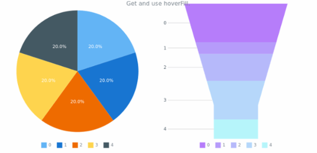 anychart.charts.Pie.hoverFill get created by AnyChart Team