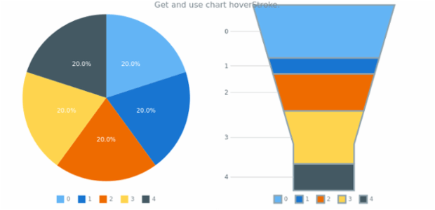 anychart.charts.Pie.hoverStroke get created by AnyChart Team