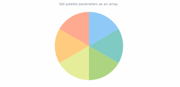 anychart.charts.Pie.palette set asArray created by AnyChart Team