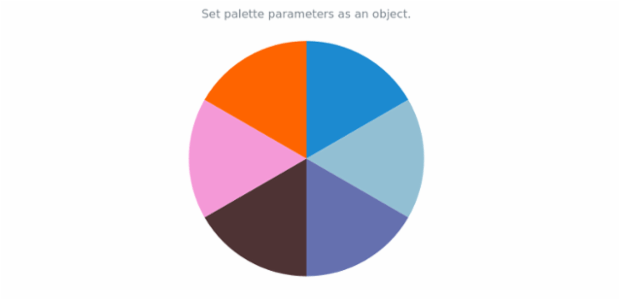 anychart.charts.Pie.palette set asObject created by AnyChart Team