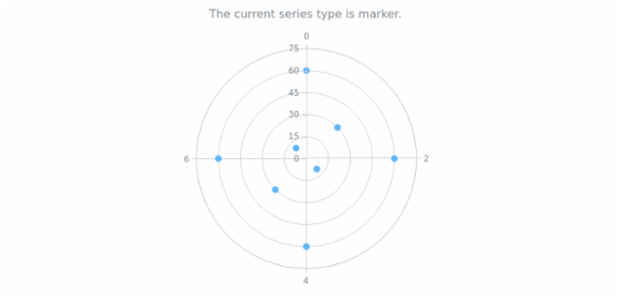 anychart.charts.Polar.defaultSeriesType get created by AnyChart Team